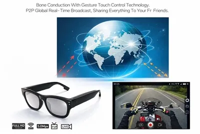 Стоит ли использовать очки 4K-камеры для записи от первого-человека?